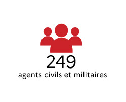 249 civils et militaires
